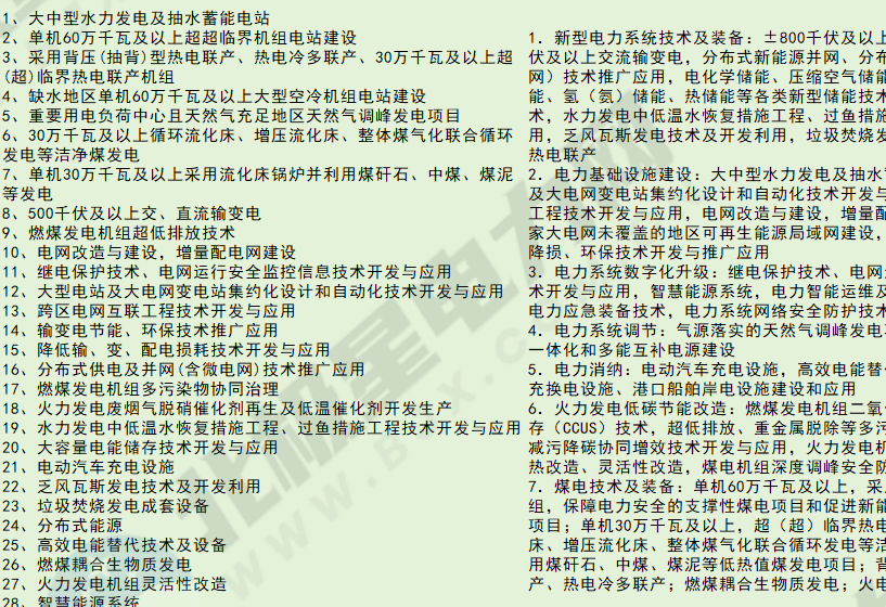 國家發(fā)改委時隔5年再明令電力行業(yè)進行36項大改變！