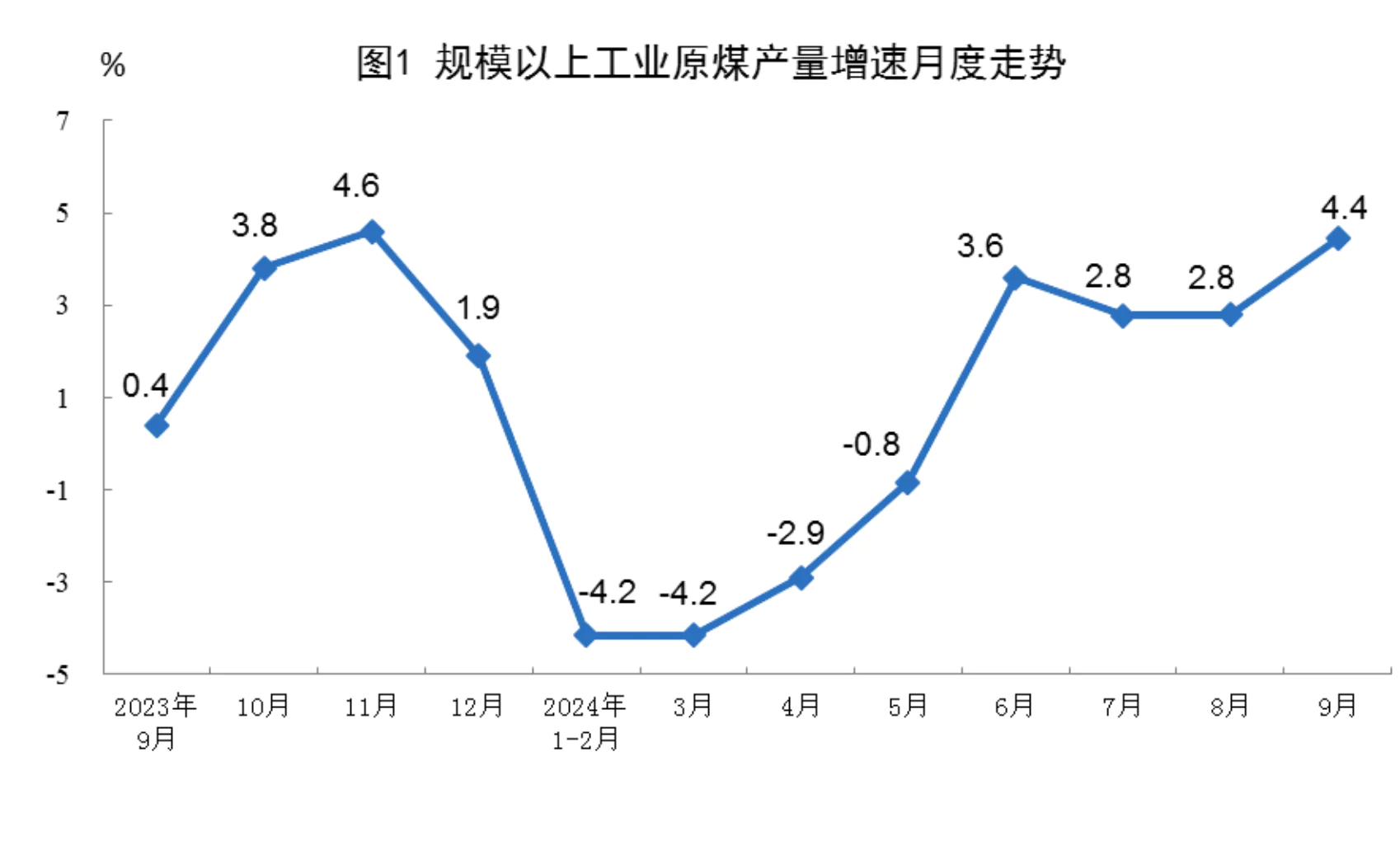 國家統(tǒng)計(jì)局公布2024年9月份能源生產(chǎn)情況